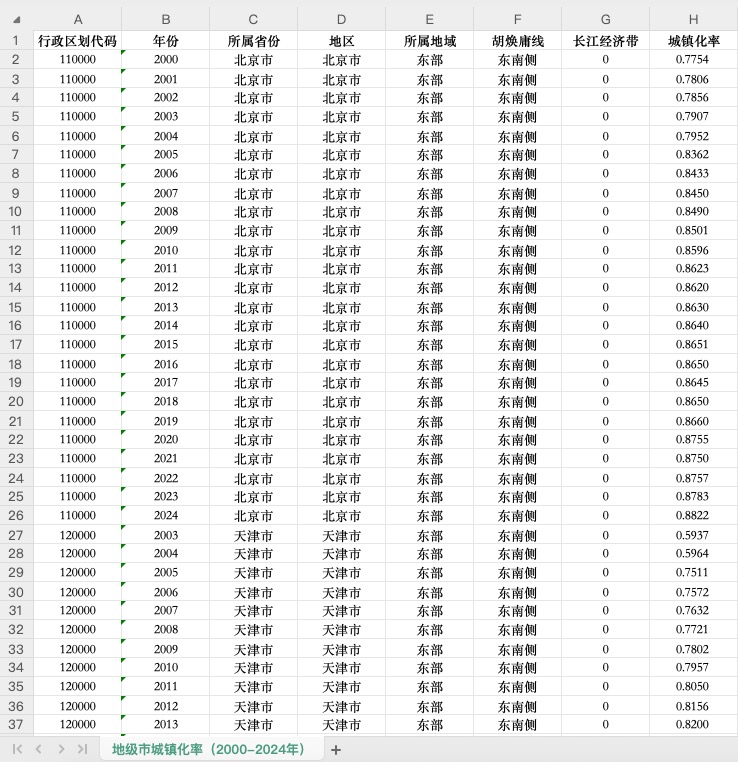 数据概览